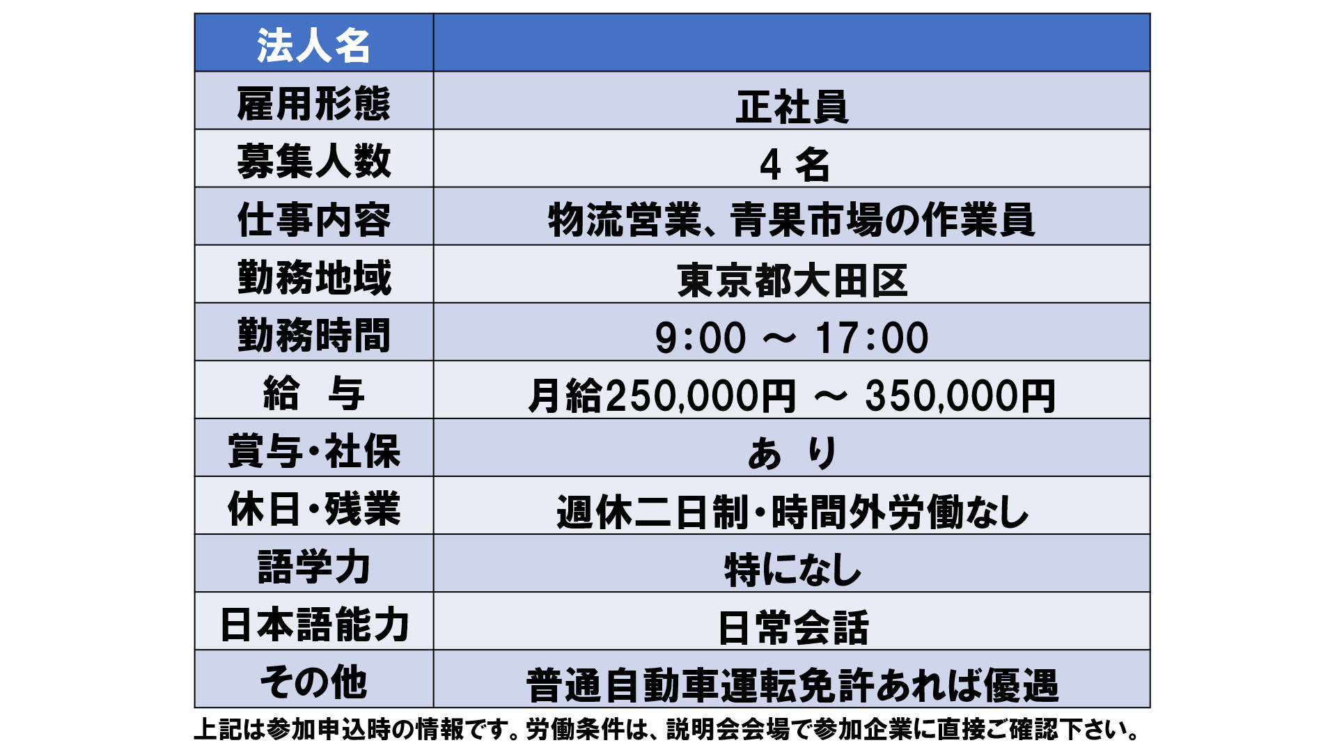 仕事、バイト、正社員